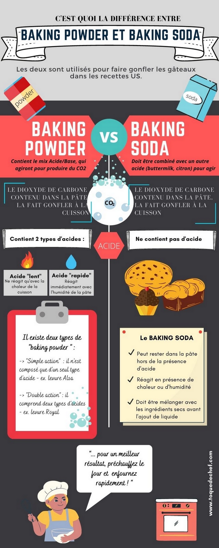Quelle est la différence entre le baking soda et le baking powder